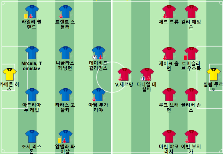 12.27(금) 20:45 호주 A리그 퍼스 글로리 FC 맥아서 FC 축구 HBF 파크