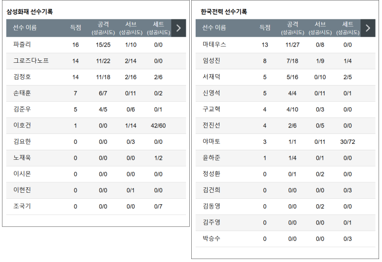 12.27(금) 19:00 KOVO남자 삼성화재 블루팡스 한국전력 빅스톰 배구 대전 충무체육관